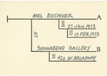 Announcement for Sonnabend Gallery