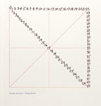 Counting Alternatives (The Wittgenstein Illustrations): Triangle Branch
